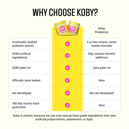 Dog Daily Probiotics